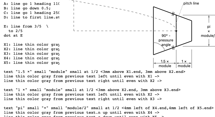 pikchr example code and drawing